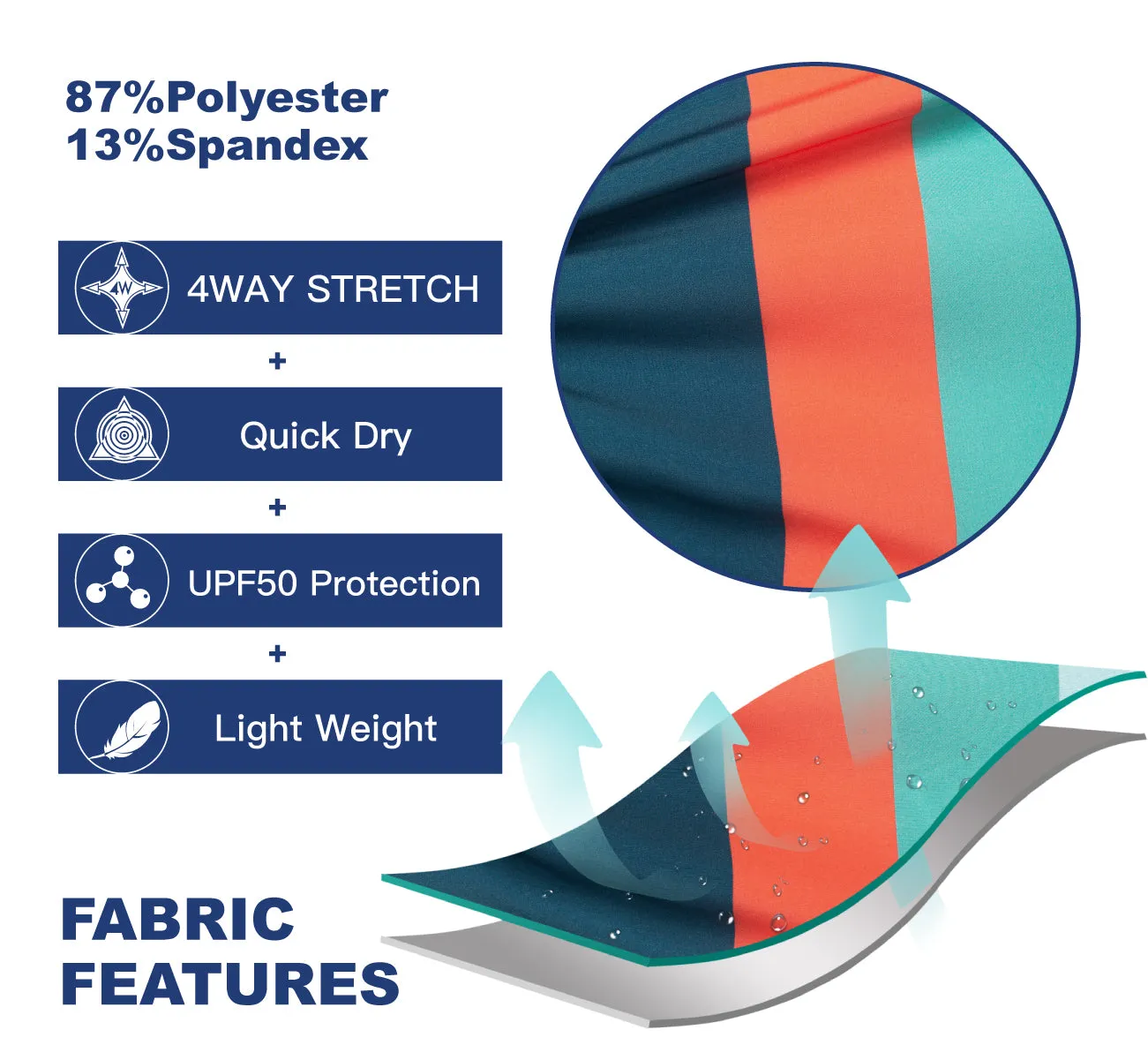 Men's Performance BoardShorts UPF50 With Stretch Fabric