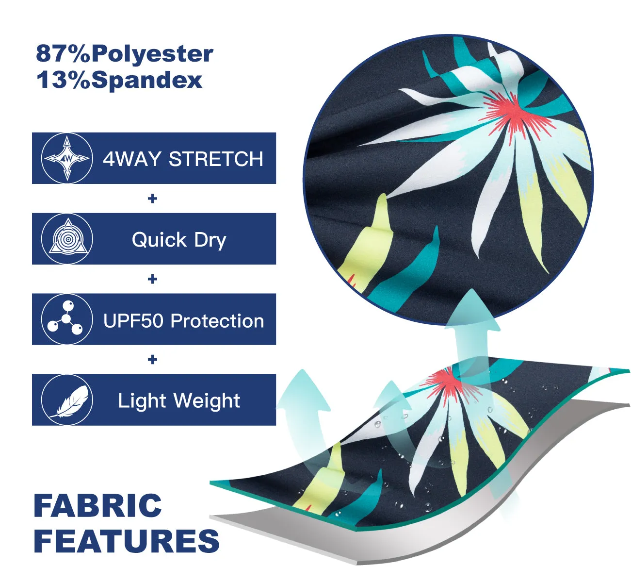 Men's Performance BoardShorts UPF50 With Stretch Fabric