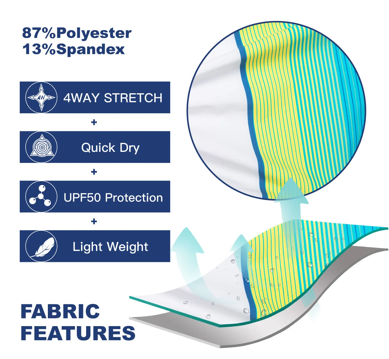 Men's Performance BoardShorts UPF50 With Stretch Fabric